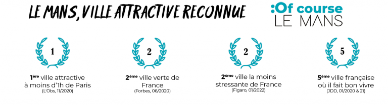 le mans au top des villes françaises classement